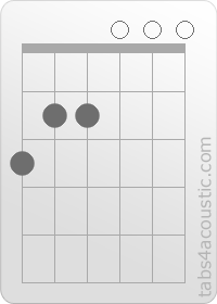 Diagramme de l'accord Em/G (3,2,2,0,0,0)